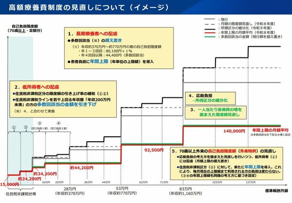 完全引退品！※金額要相談！！ オレに死ねと？」難病のジャーナリストがはまった、薬価が下がって医療