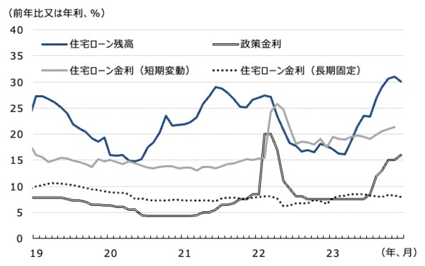 戦時下のロシアで巨額の利益を計上している市中銀行、そのカラクリとは 企業向け貸出と住宅ローンの増加が要因も、戦時経済化に伴う所得移転に過ぎず(3/4)  | JBpress (ジェイビープレス)