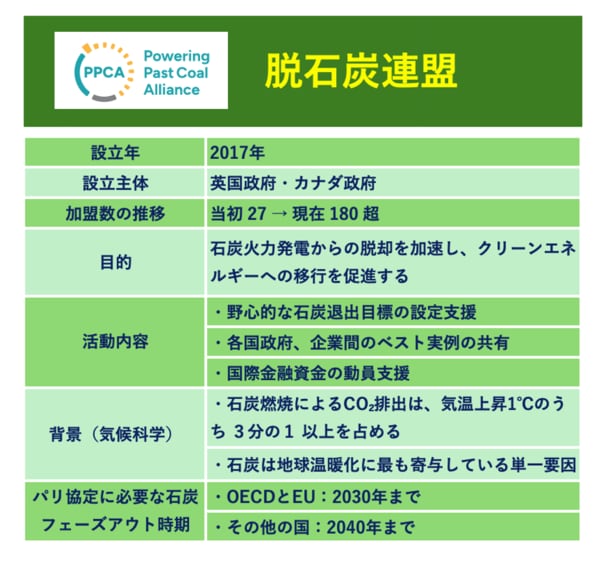 脱石油連盟（図表：フロントラインプレス作成）