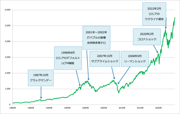 日経平均が大暴落】NISA初心者から悲鳴も！動揺せずに乗り切る3つのポイント…リスク許容度を緊急チェック  【知らなきゃ大損、お金の計算】保有＆積立を継続すべき理由とは(3/5) | JBpress (ジェイビープレス)