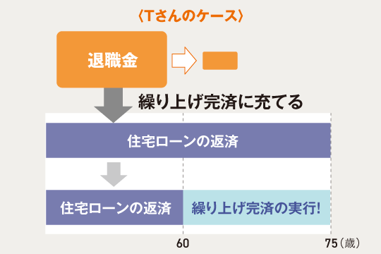 Tさんのケース