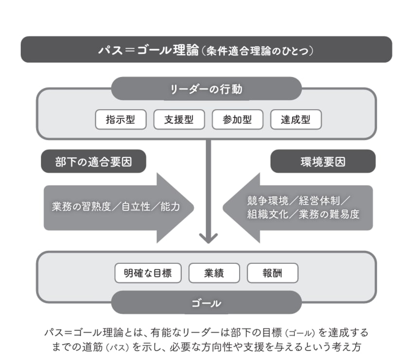 危機的状況でも部下に厳しく言えない…上司が選択すべき最適解と