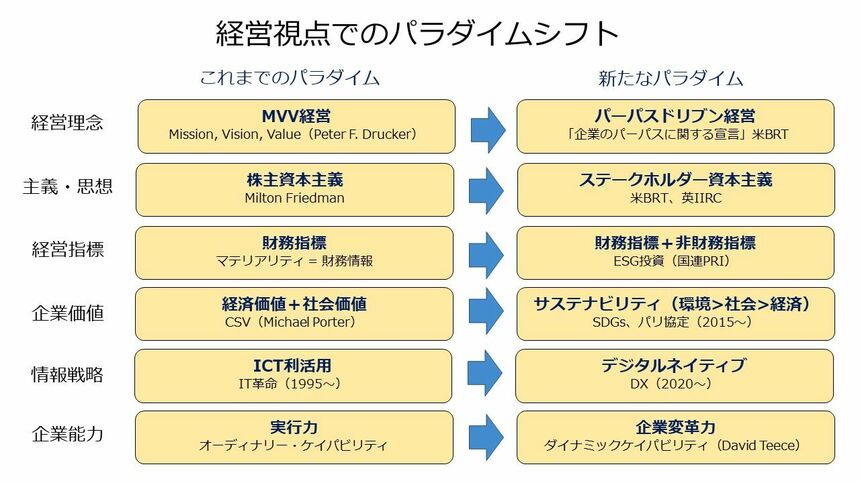 ソーシャル消費の時代 2015年のビジネス・パラダイム 楽天市場】ソーシャル消費の時代 2015年のビジネス・パラダイム