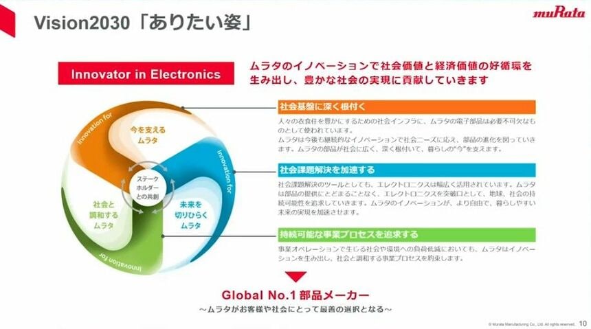 パワー　人を思うままに動かす技術　村田宏雄　日本生産性本部　第1刷 村田製作所、柔らかさや触り心地などを再現する技術のミライセンスを