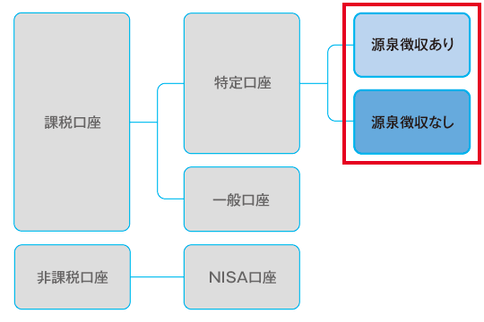 源泉徴収