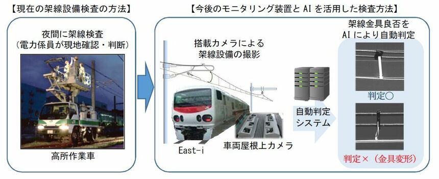 鉄道　車両整備関係資料集 鉄道 車両整備関係資料集 鉄道 車両整備関係資料集 車両1｜刊行