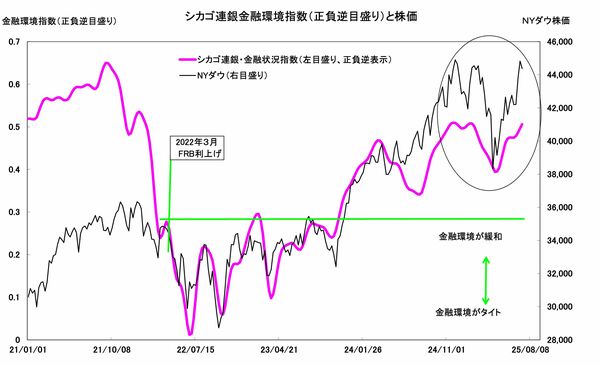 株式市場の「死」と「再生」―米国に学べ金融リテールビジネス 株式市場の「死」と「再生」―米国に学べ金融リテールビジネス