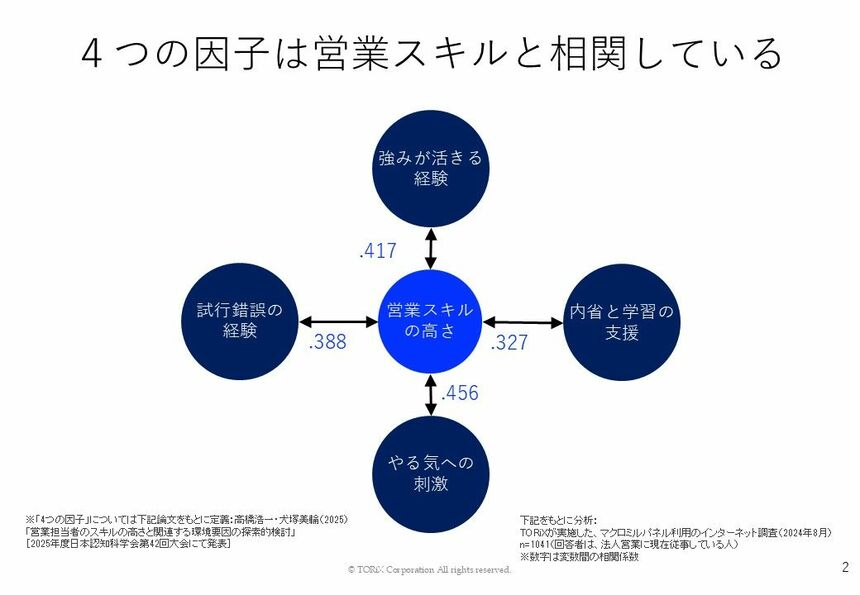 AI時代、「気合いと根性」や「超人頼み」の組織は勝てない チームで