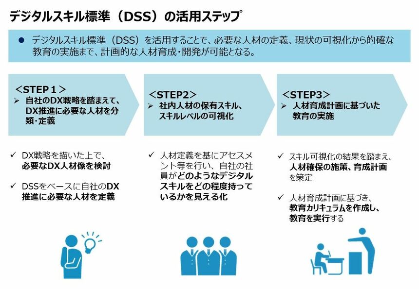 経済産業省「デジタルスキル標準」の策定者が解説する「DX人材の