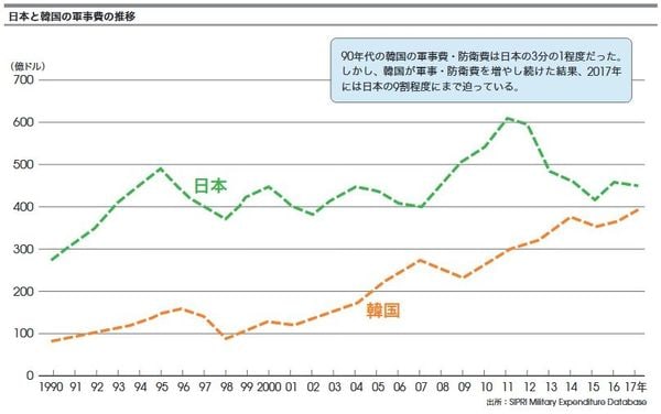 韓国　東アジア長期経済統計　別巻1 アジア経済2023年 第64巻 第4号 - アジア経済研究所