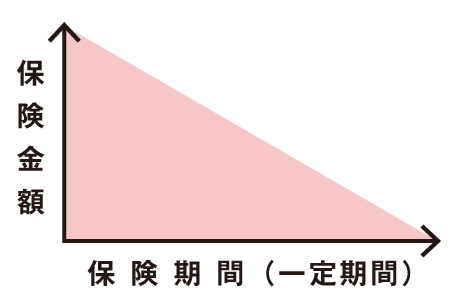 【図表3】収入保障保険のイメージ