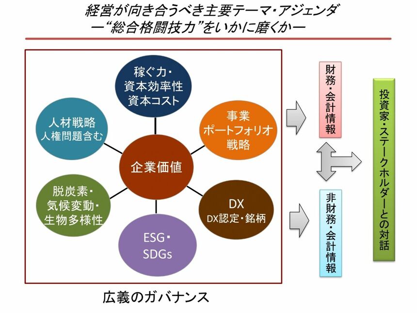伊藤レポート公表から10年、伊藤邦雄教授が語る日本企業が取り組むべき