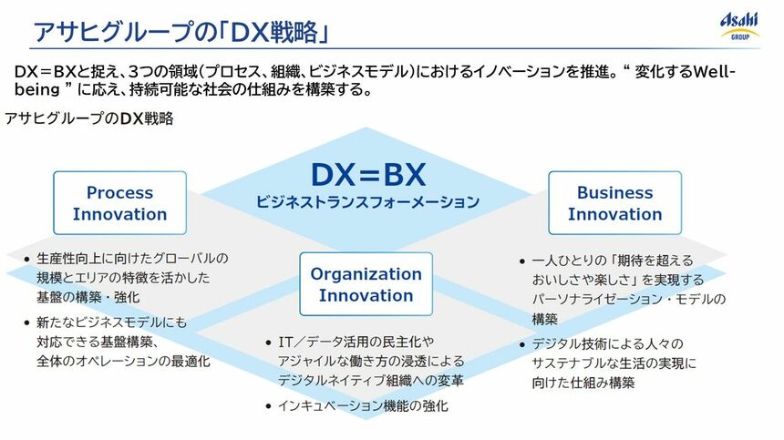 2025年の崖」をいかに乗り越えるか、アサヒグループが挑む