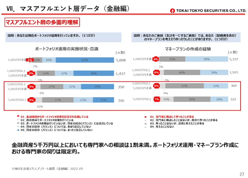 東海東京証券・北川社長が明かす「異次元の世界」を目指す“顧客