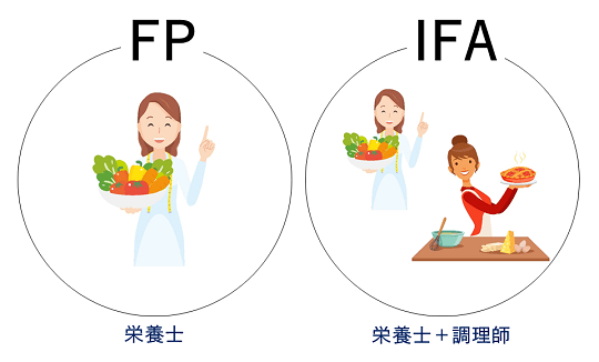 FPとIFA