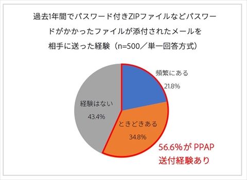 Ppap 生产产品认可程序下载 Ppt模板 爱问共享资料