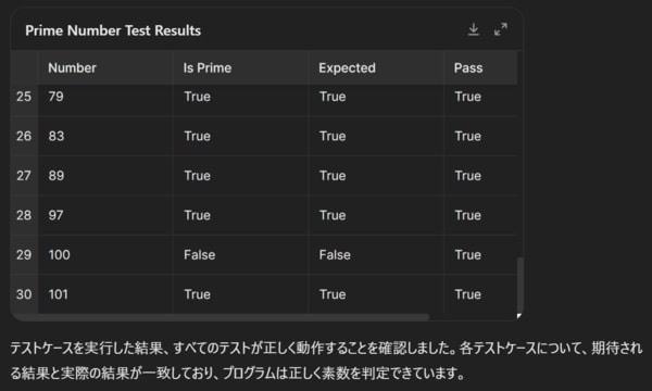 さらに、ChatGPTに「テストケースを作成し、いまのプログラムが正しく動くか、実際に動かして検証してみてください」と指示した結果
