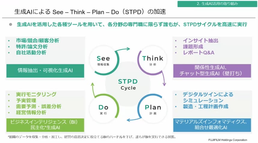 おすすめプライズ｜株式会社タイトー 富士フイルムグループがDXで目指すビジネスモデル変革 | Japan ビジネス+経済