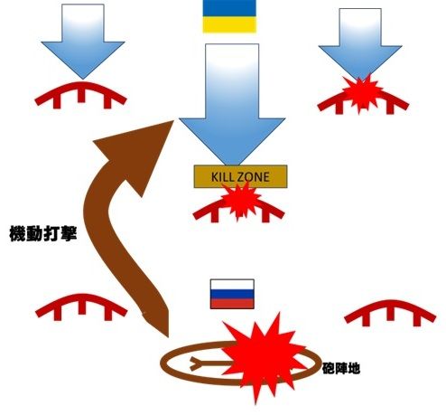 図上戦術集（攻撃・防御セット） 図上戦術集【攻撃編】