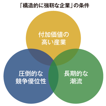 「構造的に強靱な企業」の条件
