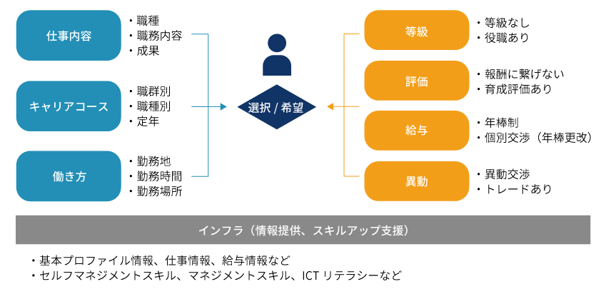 【希少】職務基準の人事制度 image-32-1024x582.png