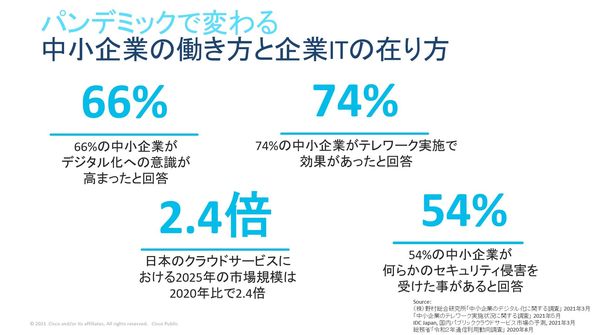 変化の激しいデジタル時代 ビジネススピードを高め企業成長を続けるためのセキュリティ対策とは Sponsored By シスコシステムズ合同会社 Jbpress ジェイビープレス