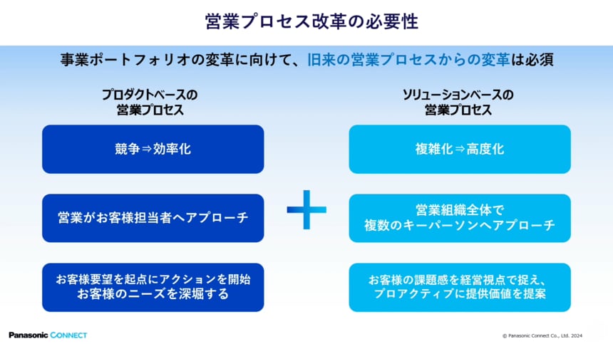 営業プロセス改革に挑んだパナソニック コネクト、営業部門ならではの