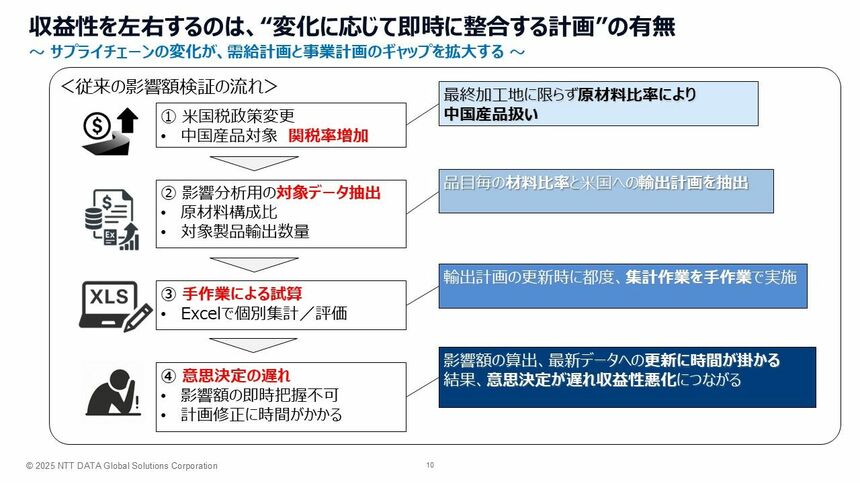 米国の関税政策や為替変動、不透明な経営環境で企業が備えるべき4つの