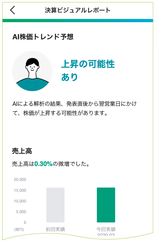 決算ビジュアルレポート