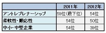 ファイナンスなくして企業の成長は望めない ベンチャー企業に必要な