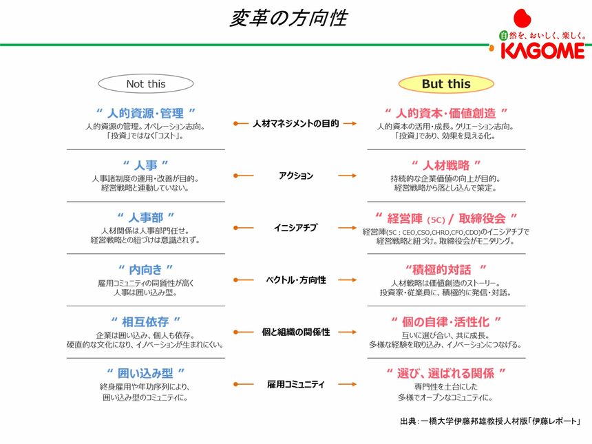 カゴメは変わった」社員も驚く人事制度改革、目指す先は“生き方改革