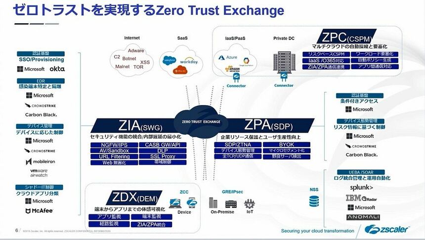 DX推進、最高レベルの情報セキュリティを実現するために | Japan