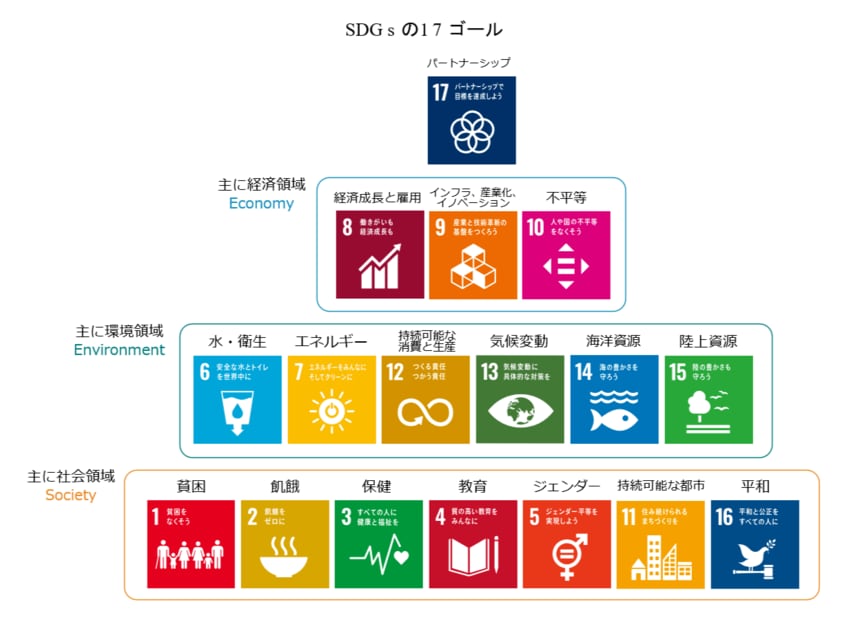 電通、企業文化の変革・浸透を支援 要因を可視化する「Culture