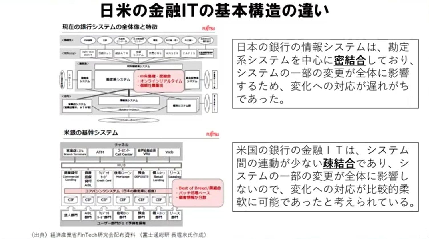 金融ビジネス（2004/3.4.6.9） 金融ビジネス（2004/3.4.6.9）