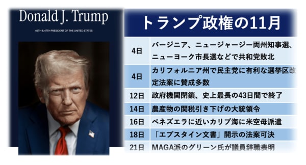 トランプ政権の11月（図表：フロントラインプレス作成）