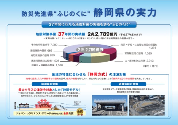 防災先進県”ふじのくに”静岡県の実力２