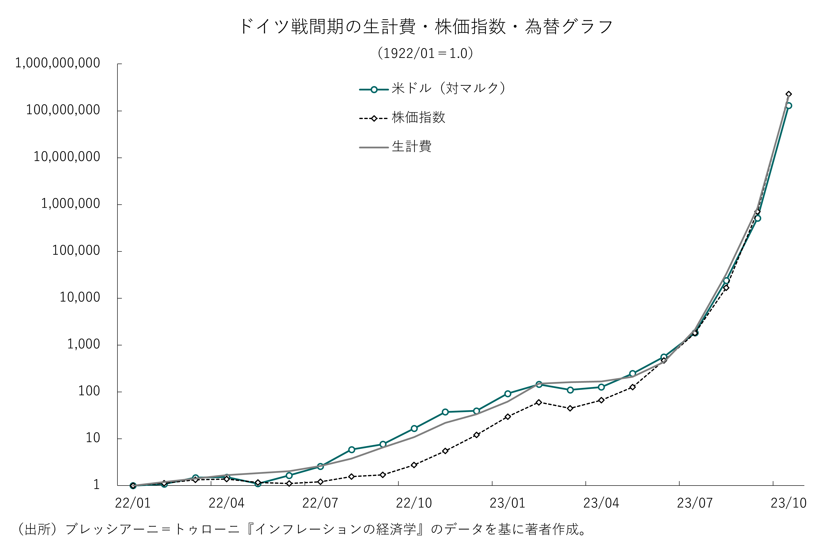 富める農家、金欠市民、苦渋の年金生活者」、歴史に見るインフレの泣き笑い 日本でも進む物価高、資産防衛のポイントはどこにあるのか(5/5) |  JBpress (ジェイビープレス)