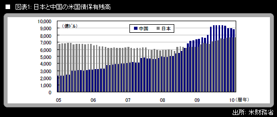 这些不是钱币的“钱币”-新中国国家经济建设公债及其市场行情！