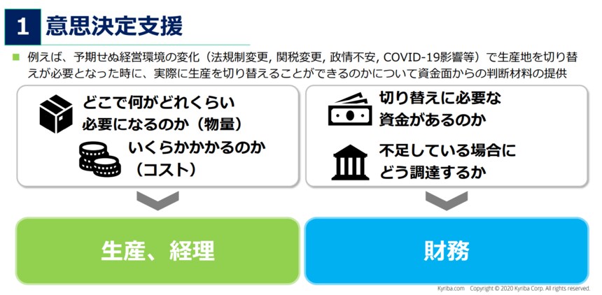 企業成長に求められる戦略的投資に向けた財務DX | Japan