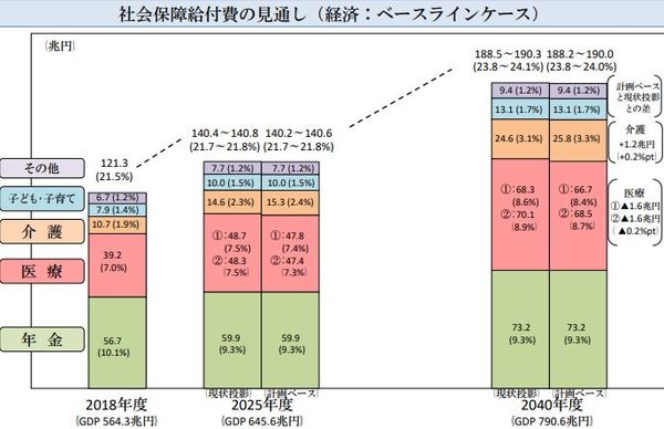 社会保障総合年表　続 社保協ニュース 24-2号 第68回全国総会開く - 中央社保協