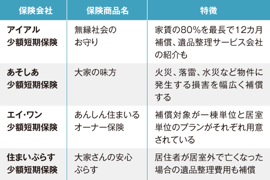 孤独死保険の一例
