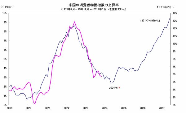 迫る第3次オイルショックとインフレ型恐慌、あなたの資産はどう
