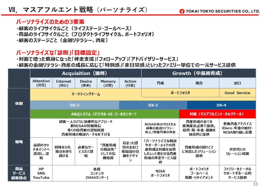 東海東京証券・北川社長が明かす「異次元の世界」を目指す“顧客