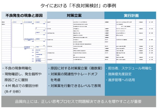 日本よりも難しい 品質管理 問題の課題と解決策 成功するタイものづくり事情 現地の意識に合わせて取り組む 1 2 Jbpress ジェイビープレス