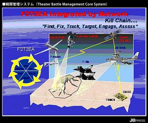 軍事システムエンジニアリング : イージスからネットワーク中心の戦闘まで、いか… Amazon.co.jp: 軍事システムエンジニアリング: イージスから