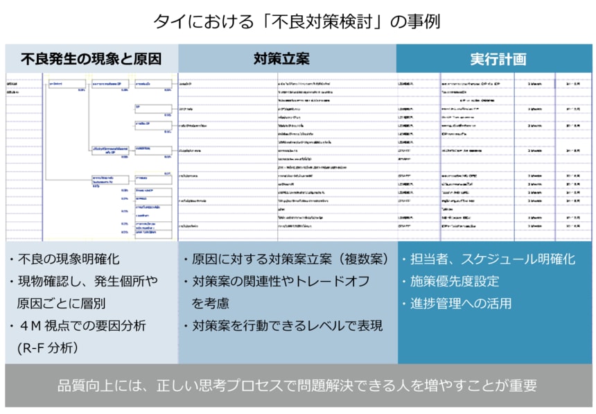 品質管理活動の「全容」と「基本」 クレーム・不良ゼロを目指す 辻本攻/日刊工業