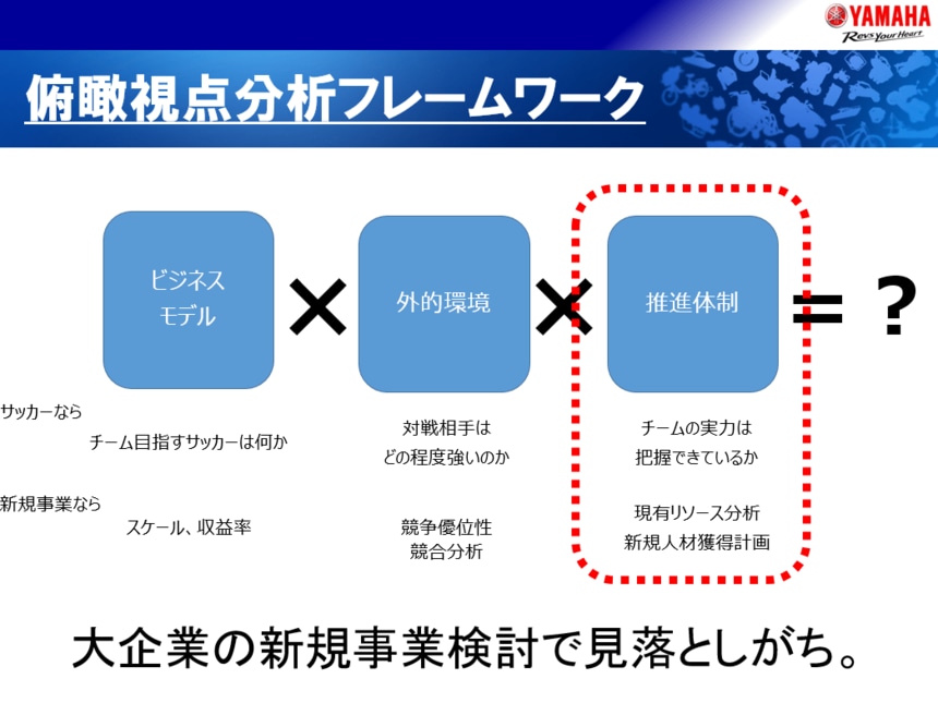 未来予想図の構築と共有で成功を目指す、ヤマハ発動機の新規事業