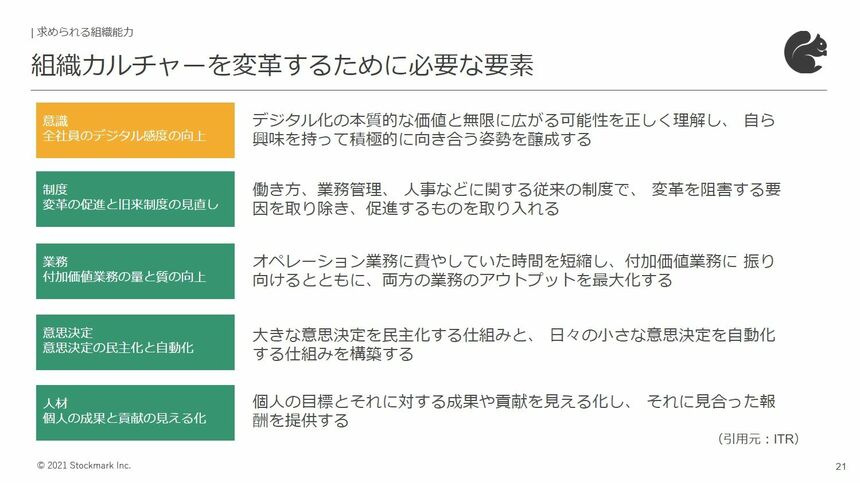 組織で取り組むDX - イノベーションを起こす「学習する組織」と