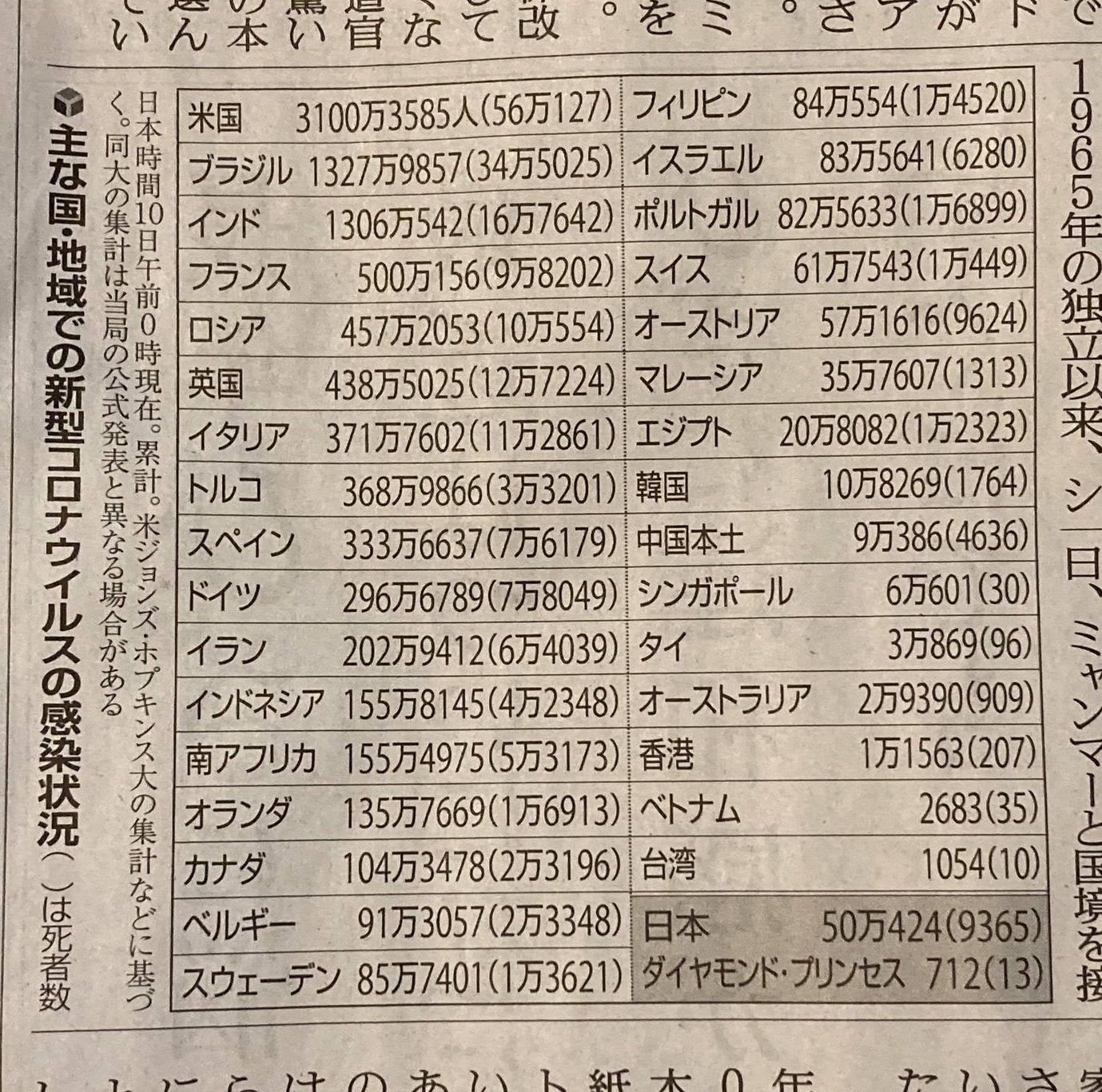 コロナ感染者数、大手紙で朝日だけ香港を中国に合算 説明なき合算、コロナ集計で垣間見えた朝日新聞の国際感覚(2/3) | JBpress  (ジェイビープレス)
