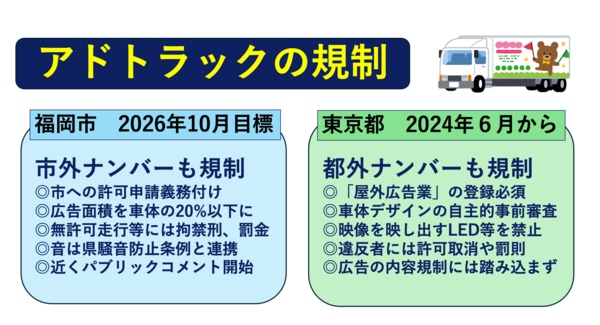 アドトラックの規制の例（図：フロントラインプレス作成）